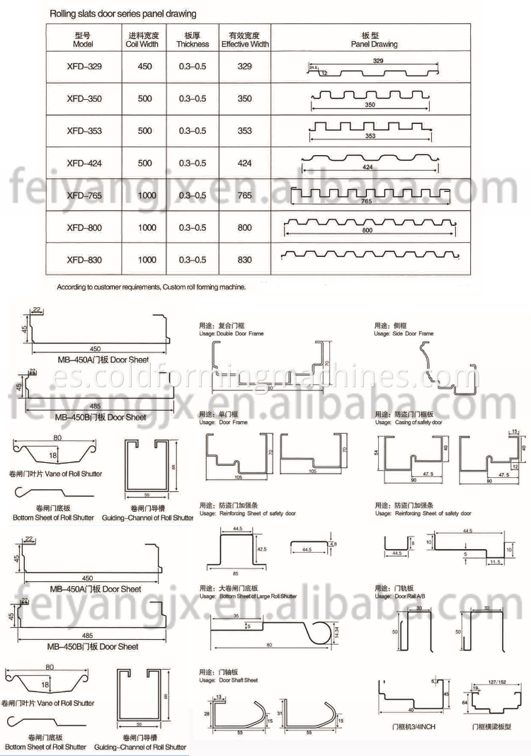 roller shutter forming machine 